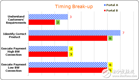 SAR ADC響應(yīng)時(shí)間與市場營銷有何相同點(diǎn)？
