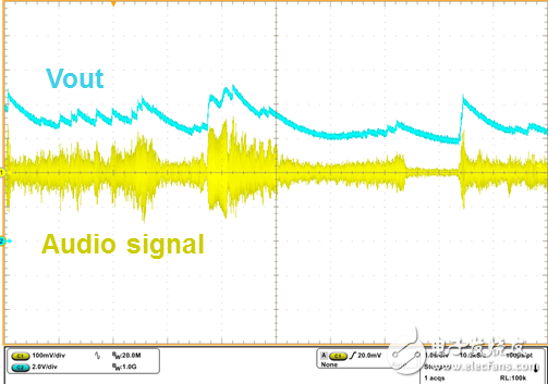藍(lán)牙無線音箱電源省電方案效果測試