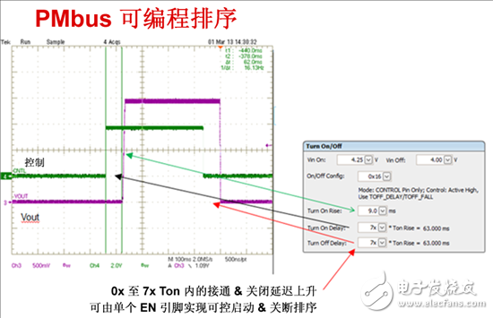 電源管理總線 (PMBus)—到底有什么價值？