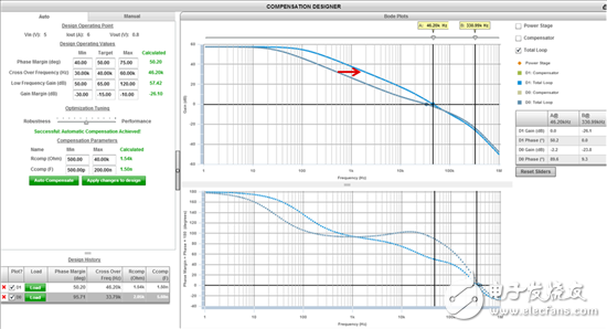 全新的高級(jí)WEBENCH 工具使專家級(jí)電源設(shè)計(jì)人員如虎添翼