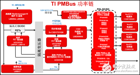 為你的應(yīng)用選擇合適的PMBus負(fù)載點 (POL) 解決方案