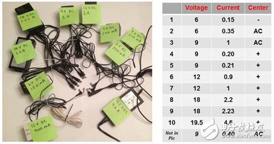 雜亂的適配器！