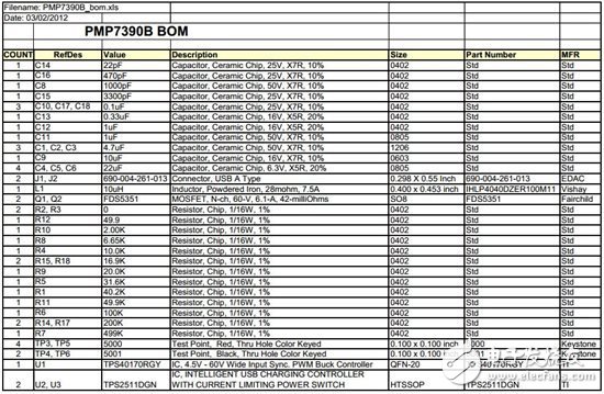 參考設(shè)計到底都包含了些什么?