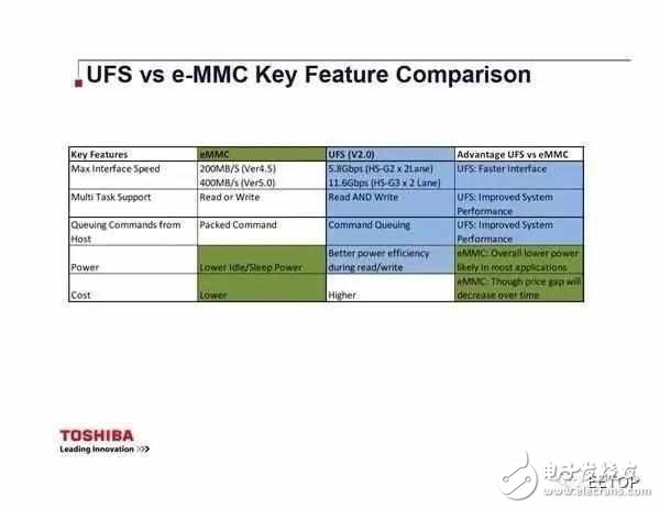 華為P10內(nèi)存門是指什么？