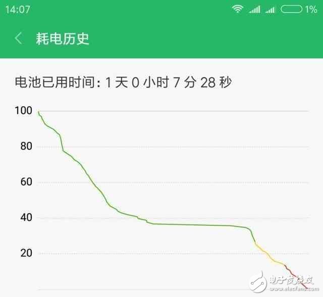 小米6深度測評：性能強勁，拍照出色