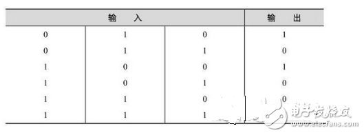數(shù)電模電基礎(chǔ)知識(shí)之搞懂?dāng)?shù)電技術(shù)，你看過(guò)保證能熟練運(yùn)用基礎(chǔ)數(shù)電技