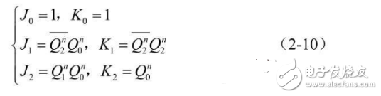 數(shù)電模電基礎(chǔ)知識(shí)之搞懂?dāng)?shù)電技術(shù)，你看過(guò)保證能熟練運(yùn)用基礎(chǔ)數(shù)電技