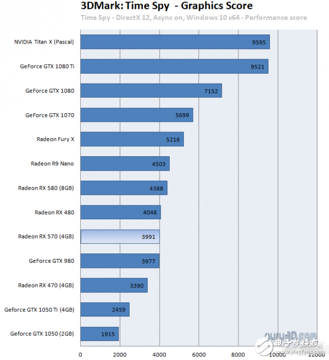 AMD不推薦老用戶升級(jí)RX580/RX570是為何？ 因?yàn)樗€(gè)固件就行了