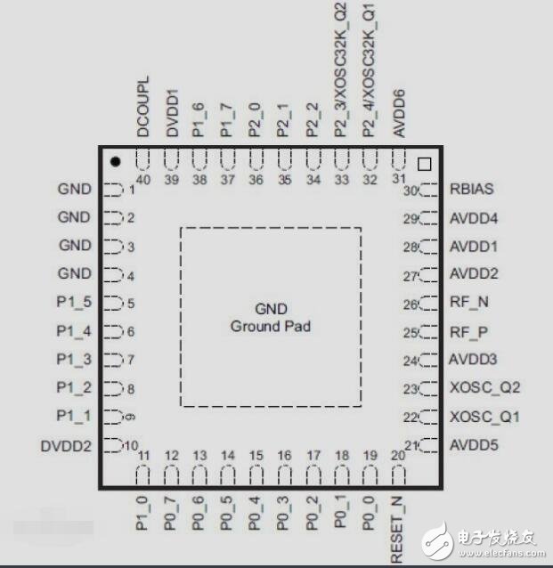 環(huán)境監(jiān)測設(shè)計(jì)資料下載