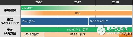 eMMC使命完成，UFS時代來臨，如何快速從eMMC轉移到UFS