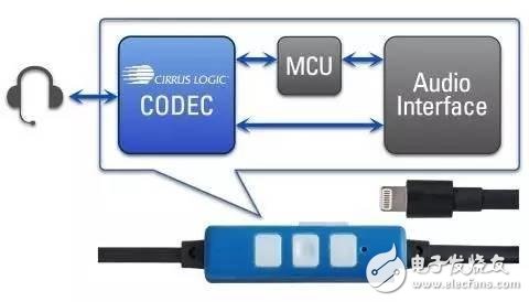 從芯片到測試，詳細解析Type-C 產(chǎn)業(yè)鏈全部細節(jié)