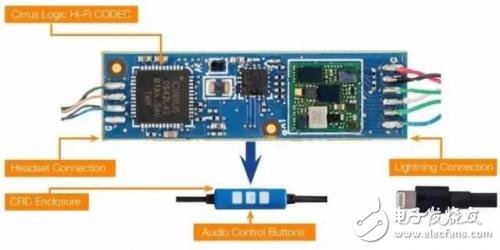 從芯片到測試，詳細解析Type-C 產(chǎn)業(yè)鏈全部細節(jié)