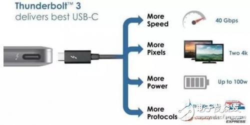 從芯片到測試，詳細解析Type-C 產(chǎn)業(yè)鏈全部細節(jié)
