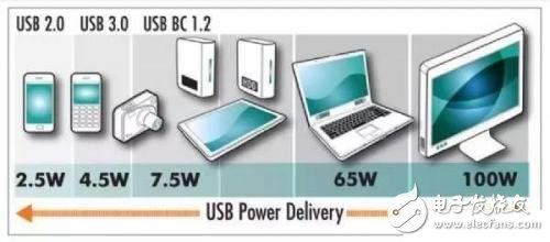 從芯片到測試，詳細解析Type-C 產(chǎn)業(yè)鏈全部細節(jié)