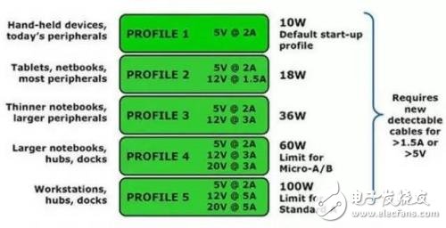 從芯片到測試，詳細解析Type-C 產(chǎn)業(yè)鏈全部細節(jié)