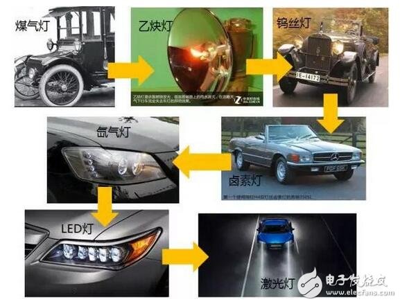LED盛裝“燈”場，車燈照亮舞臺！