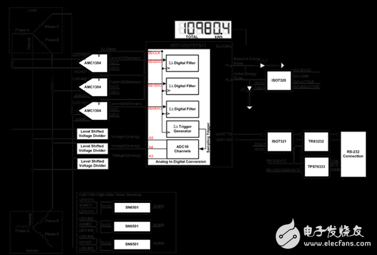 扔掉變流器—第3部分：如何在多相位計(jì)量系統(tǒng)中使用分流傳感器