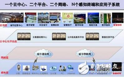 照明攜手智慧，共建智慧城市