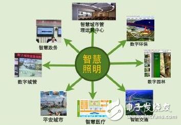 照明攜手智慧，共建智慧城市