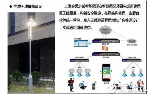 照明攜手智慧，共建智慧城市