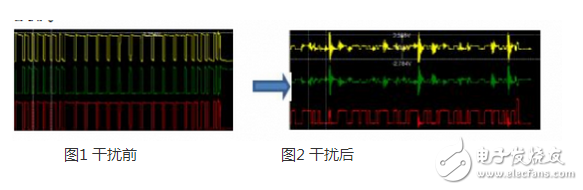 CAN 是Controller Area Network 的縮寫(xiě)（以下稱為CAN），是ISO國(guó)際標(biāo)準(zhǔn)化的串行通信協(xié)議。在汽車(chē)產(chǎn)業(yè)中，出于對(duì)安全性、舒適性、方便性、低公害、低成本的要求，各種各樣的電子控制系統(tǒng)被開(kāi)發(fā)了出來(lái)。由于這些系統(tǒng)之間通信所用的數(shù)據(jù)類型及對(duì)可靠性的要求不盡相同，由多條總線構(gòu)成的情況很多，線束的數(shù)量也隨之增加。為適應(yīng)“減少線束的數(shù)量”、“通過(guò)多個(gè)LAN，進(jìn)行大量數(shù)據(jù)的高速通信”的需要，1986 年德國(guó)電氣商博世公司開(kāi)發(fā)出面向汽車(chē)的CAN 通信協(xié)議。此后，CAN 通過(guò)ISO11898 及ISO11519 進(jìn)行了標(biāo)準(zhǔn)化，在歐洲已是汽車(chē)網(wǎng)絡(luò)的標(biāo)準(zhǔn)協(xié)議。