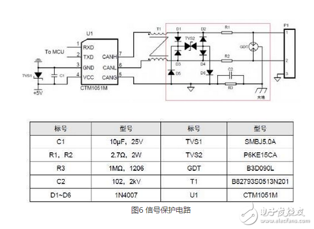 CAN 是Controller Area Network 的縮寫(xiě)（以下稱為CAN），是ISO國(guó)際標(biāo)準(zhǔn)化的串行通信協(xié)議。在汽車(chē)產(chǎn)業(yè)中，出于對(duì)安全性、舒適性、方便性、低公害、低成本的要求，各種各樣的電子控制系統(tǒng)被開(kāi)發(fā)了出來(lái)。由于這些系統(tǒng)之間通信所用的數(shù)據(jù)類型及對(duì)可靠性的要求不盡相同，由多條總線構(gòu)成的情況很多，線束的數(shù)量也隨之增加。為適應(yīng)“減少線束的數(shù)量”、“通過(guò)多個(gè)LAN，進(jìn)行大量數(shù)據(jù)的高速通信”的需要，1986 年德國(guó)電氣商博世公司開(kāi)發(fā)出面向汽車(chē)的CAN 通信協(xié)議。此后，CAN 通過(guò)ISO11898 及ISO11519 進(jìn)行了標(biāo)準(zhǔn)化，在歐洲已是汽車(chē)網(wǎng)絡(luò)的標(biāo)準(zhǔn)協(xié)議。