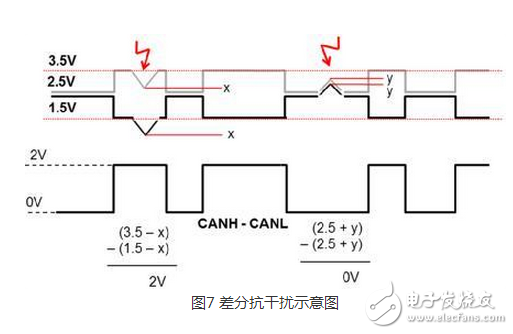 CAN 是Controller Area Network 的縮寫(xiě)（以下稱為CAN），是ISO國(guó)際標(biāo)準(zhǔn)化的串行通信協(xié)議。在汽車(chē)產(chǎn)業(yè)中，出于對(duì)安全性、舒適性、方便性、低公害、低成本的要求，各種各樣的電子控制系統(tǒng)被開(kāi)發(fā)了出來(lái)。由于這些系統(tǒng)之間通信所用的數(shù)據(jù)類型及對(duì)可靠性的要求不盡相同，由多條總線構(gòu)成的情況很多，線束的數(shù)量也隨之增加。為適應(yīng)“減少線束的數(shù)量”、“通過(guò)多個(gè)LAN，進(jìn)行大量數(shù)據(jù)的高速通信”的需要，1986 年德國(guó)電氣商博世公司開(kāi)發(fā)出面向汽車(chē)的CAN 通信協(xié)議。此后，CAN 通過(guò)ISO11898 及ISO11519 進(jìn)行了標(biāo)準(zhǔn)化，在歐洲已是汽車(chē)網(wǎng)絡(luò)的標(biāo)準(zhǔn)協(xié)議。
