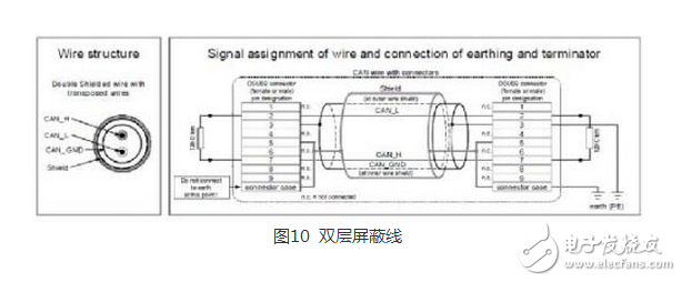 CAN 是Controller Area Network 的縮寫(xiě)（以下稱為CAN），是ISO國(guó)際標(biāo)準(zhǔn)化的串行通信協(xié)議。在汽車(chē)產(chǎn)業(yè)中，出于對(duì)安全性、舒適性、方便性、低公害、低成本的要求，各種各樣的電子控制系統(tǒng)被開(kāi)發(fā)了出來(lái)。由于這些系統(tǒng)之間通信所用的數(shù)據(jù)類型及對(duì)可靠性的要求不盡相同，由多條總線構(gòu)成的情況很多，線束的數(shù)量也隨之增加。為適應(yīng)“減少線束的數(shù)量”、“通過(guò)多個(gè)LAN，進(jìn)行大量數(shù)據(jù)的高速通信”的需要，1986 年德國(guó)電氣商博世公司開(kāi)發(fā)出面向汽車(chē)的CAN 通信協(xié)議。此后，CAN 通過(guò)ISO11898 及ISO11519 進(jìn)行了標(biāo)準(zhǔn)化，在歐洲已是汽車(chē)網(wǎng)絡(luò)的標(biāo)準(zhǔn)協(xié)議。