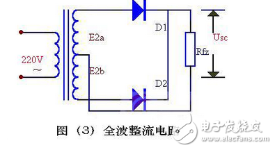 變壓器砍級電壓E2 ，是一個方向和大小都隨時間變化的正弦波電壓，它的波形如圖（2）（a）所示。在0～π時間內，E2 為正半周即變壓器上端為正下端為負。此時二極管承受正向電壓面導通，E2 通過它加在負載電阻Rfz上，在π～2π時間內，E2 為負半周，變壓器次級下端為正，上端為負。這時D 承受反向電壓，不導通，Rfz，上無電壓。在2π～3π時間內，重復0～π時間的過程，而在3π～4π時間內，又重復π～2π時間的過程…這樣反復下去，交流電的負半周就被“削”掉了，只有正半周通過Rfz，在Rfz上獲得了一個單一右向（上正下負）的電壓