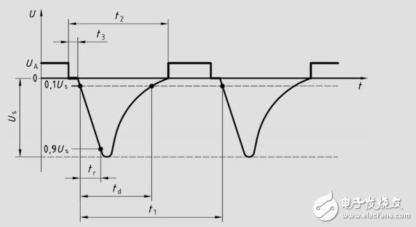 汽車12、24V電池輸入保護(hù)參考設(shè)計