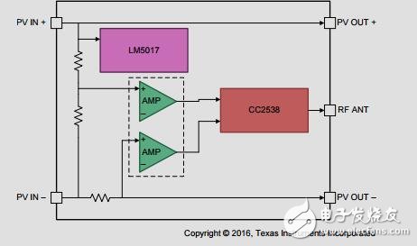 太陽(yáng)能的電壓、電流和溫度監(jiān)測(cè)模塊級(jí)電力電子