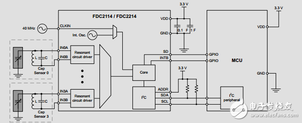 智能背光控制由白光LED驅(qū)動器，環(huán)境光，接近傳感器參考設(shè)計