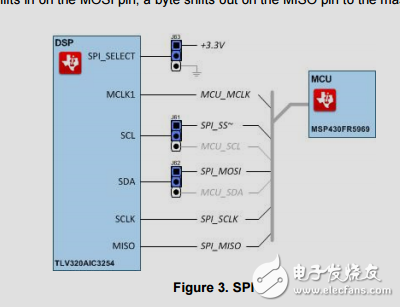 高性能電容傳感器前端參考設(shè)計(jì)
