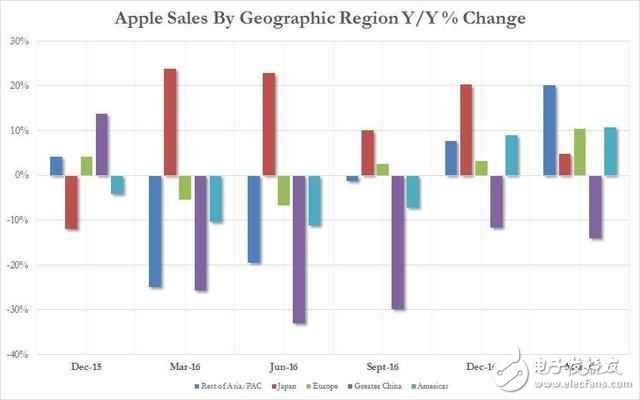 iPhone8什么時候上市？iPhone8上市最新消息：iPhone8新特性曝光，上市延期的三個理由你知道嗎？