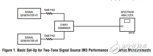 LTC5514第三階攔截點(diǎn)的精確測量