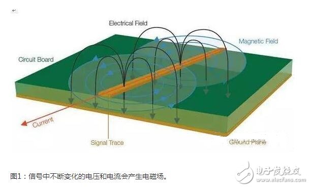 在低頻段，系統中的電路節(jié)點阻抗可能變化很大；此時要求一定的電路或實驗知識，以確定H場或E場能否提供最高的靈敏度。在較高頻段，這些區(qū)別可能非常顯著。在所有情況下，開展重復性的相對測量很重要，這樣你就能肯定因為實現的任何變化引起的近場輻射結果能被精確再現。最重要的是，每次試驗改變時近場探針的布局和方面要保持一致。