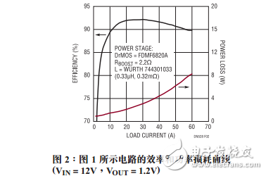 雙相降壓型控制器驅(qū)動(dòng)DCR檢測(cè)功能