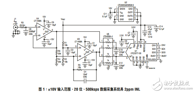 用于LTC2377的DC準(zhǔn)確驅(qū)動器可實現(xiàn)2ppm線性度