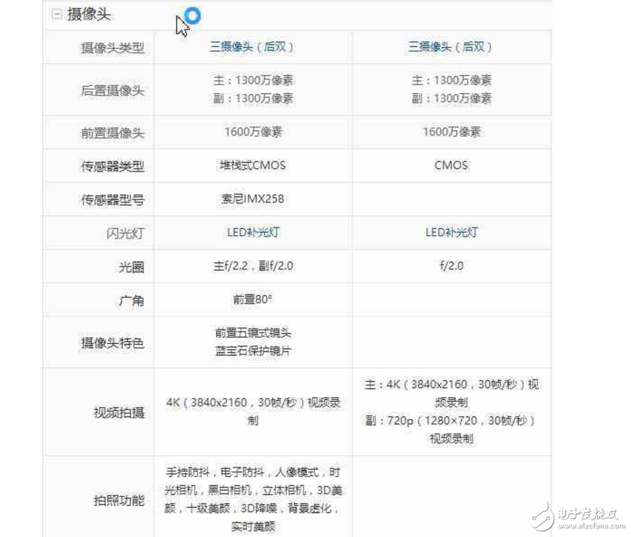努比亞Z17 mini、錘子新機堅果Pro對比評測：哪個更值得買？