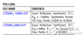 LTC5564匹配數(shù)據(jù)的肖特基探測器