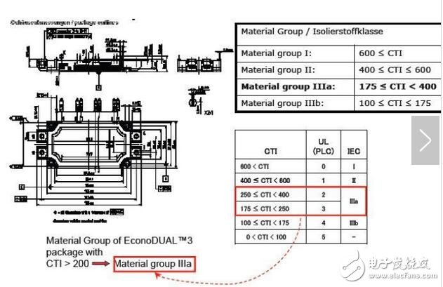 熱限制就是我們脈沖功率，時間比較短，它可能不是一個長期的工作點，可能突然增加，這個時候就涉及到另外一個指標，動態(tài)熱阻，我們叫做熱阻抗。這個波動量會直接影響到IGBT的可靠性，就是壽命問題。你可以看到50赫茲波動量非常小，這個壽命才長。