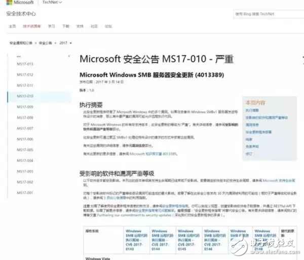 勒索病毒最新消息：比特幣勒索病毒全球爆發(fā)！何為比特幣病毒？如何防范比特幣勒索病毒？5大防御措施教程