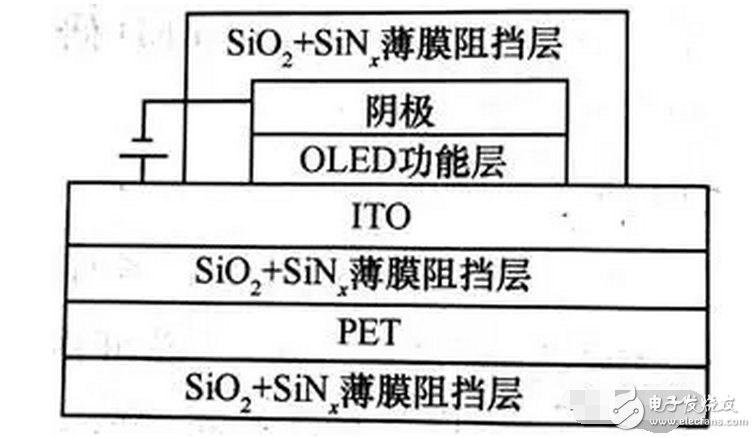 OLED 柔性屏，又是一場顯示技術(shù)的革命，一場新材料的盛宴