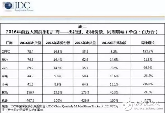 小米6、三星S8“重啟門”，高通驍龍835莫名躺槍