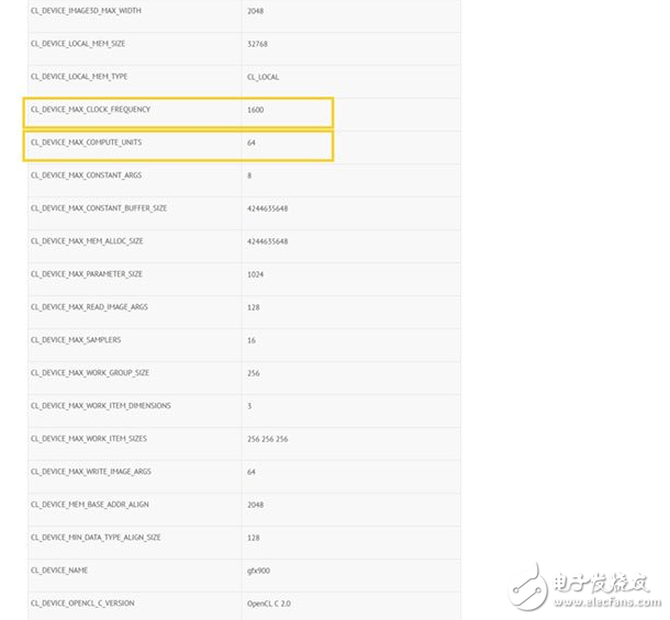 AMD Vega顯卡核心殺到：頻率1.6GHz，16GB顯存