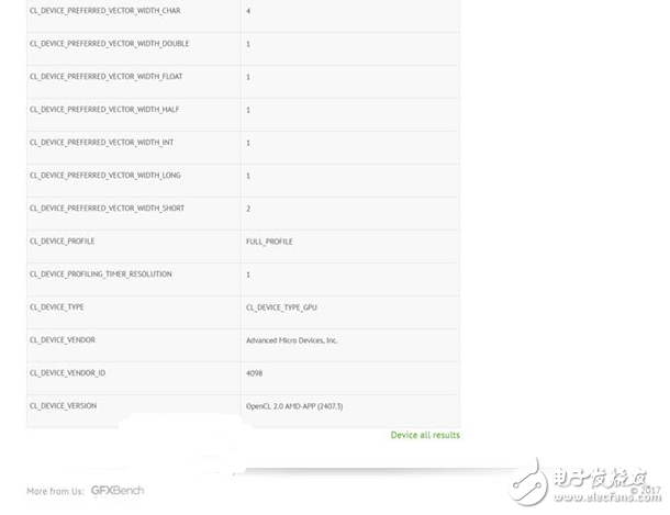 AMD Vega顯卡核心殺到：頻率1.6GHz，16GB顯存