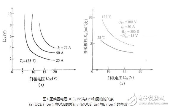 igbt在電路設(shè)計中需要遵守的準(zhǔn)則，為什么igbt會在電路中失效？