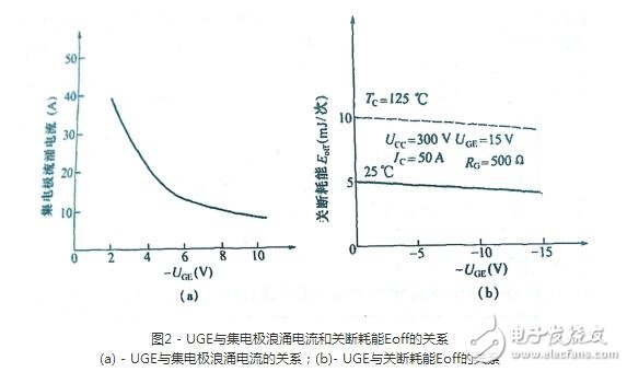 igbt在電路設(shè)計中需要遵守的準(zhǔn)則，為什么igbt會在電路中失效？