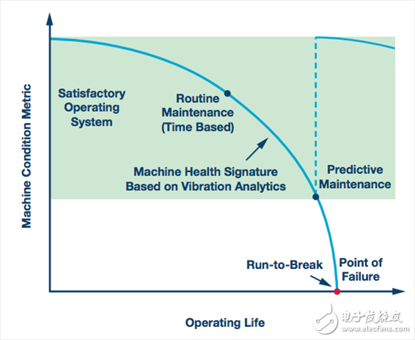 一文知道邊緣節(jié)點(diǎn)對(duì)工業(yè)物聯(lián)網(wǎng)的重要性