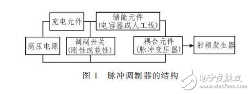R2C2稱為反肩峰電路。當仿真線向不匹配的負載放電會在脈沖的前沿引起顯著的肩峰。R2C2電路就是為了減小這種肩峰的，其電阻通常選擇和負載阻抗相等，而電容的大小可按電路時間常數(shù)與脈沖前沿時間大致相當來確定。
